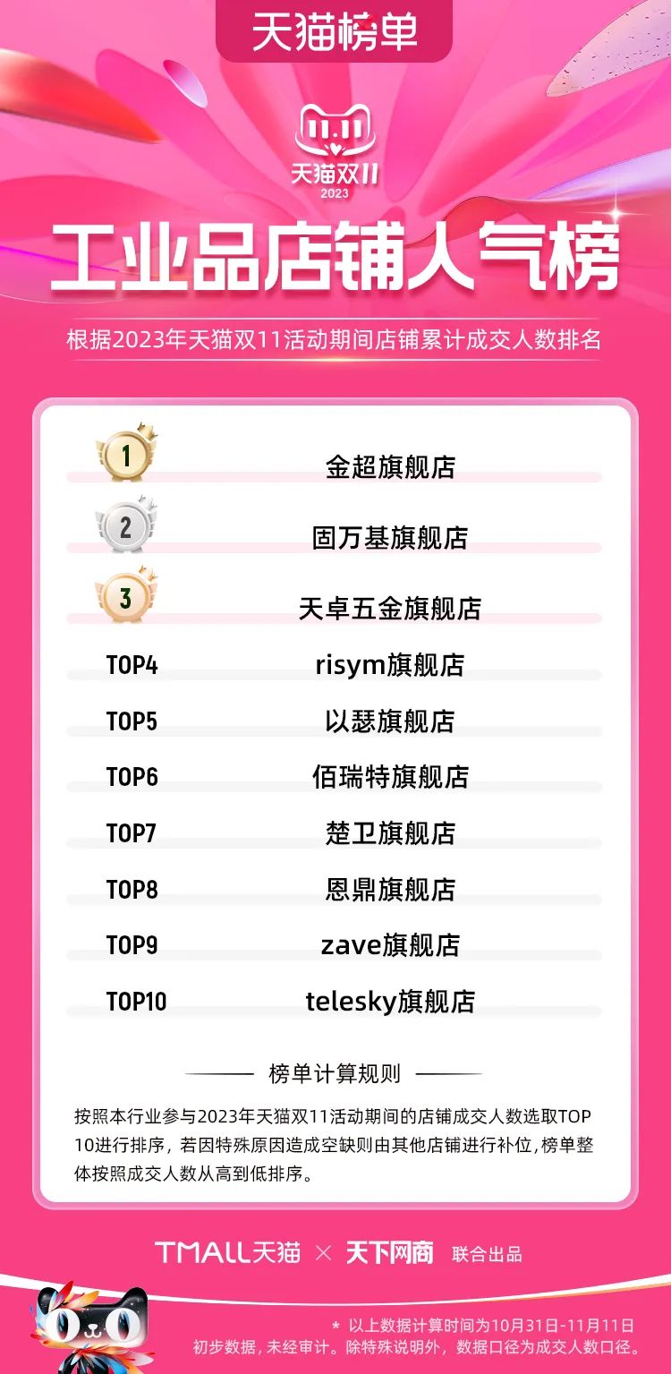 天貓雙11全行業榜單