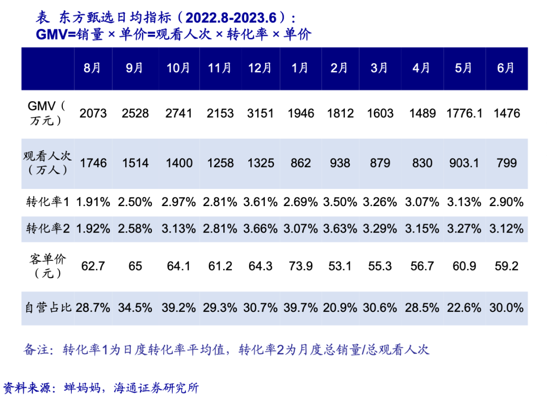 8億日活的抖音，兜不住東方甄選的野心