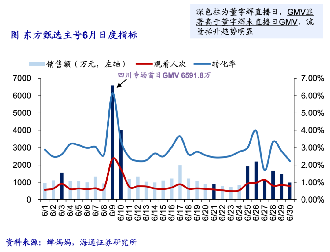 8億日活的抖音，兜不住東方甄選的野心